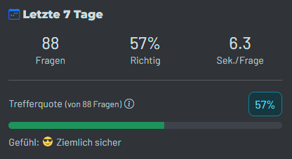 KnowListic Statistik der letzten sieben Tage mit Verlauf und Quote
