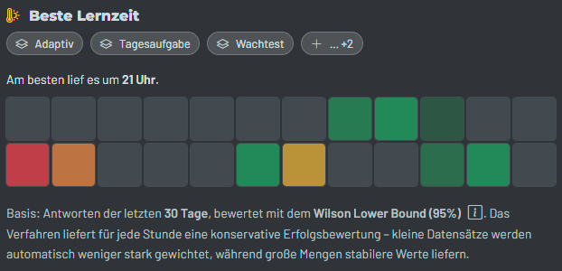 KnowListic Heatmap mit bester Lernzeit nach Wochentag und Uhrzeit